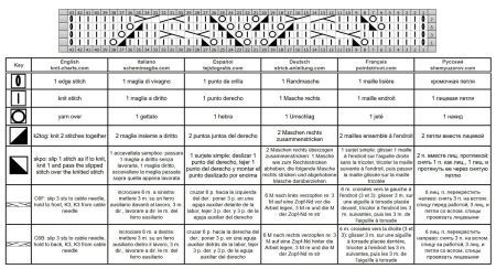 ajour zopfmuster 116 schrift