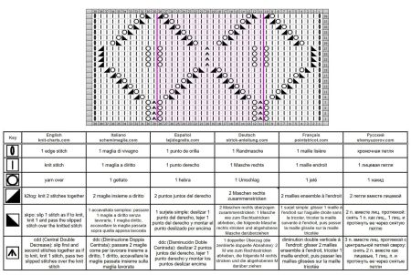 blattmuster 177 schrift