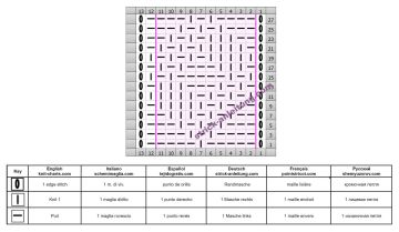 einfaches Muster schrift