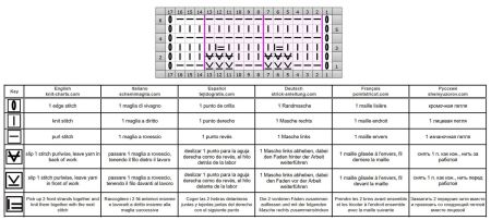 einfaches Muster 36 schrift