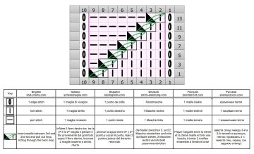 fantasiemuster schrift