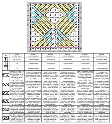 Geometrische Muster schrift