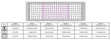 Geometrische Muster schrift
