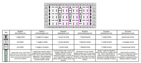 geometrische Muster 20 schrift