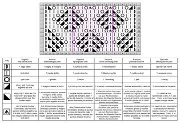 Rautenmuster schrift