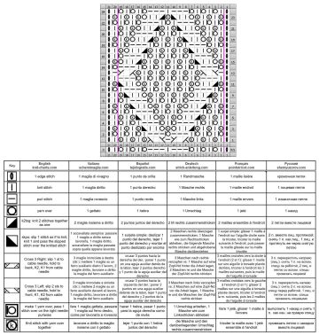 Rautenmuster schrift