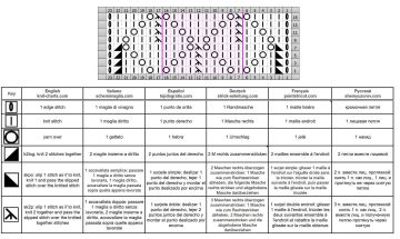 Rautenmuster schrift