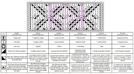Rautenmuster 159 schrift