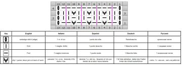 einfaches Muster schrift