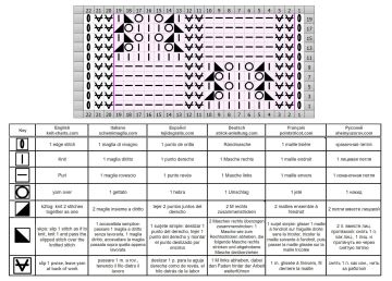 Schachbrettmuster schrift