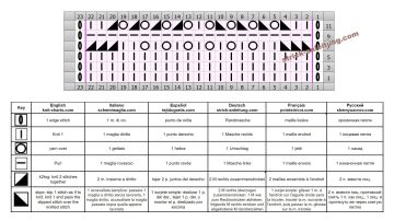 wellenmuster schrift