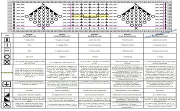 zopfmuster schrift
