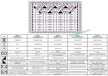 rippenmuster schrift
