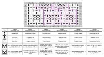 rippenmuster schrift