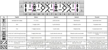 rippenmuster schrift