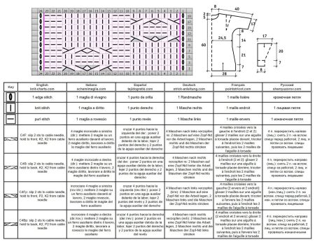 pullover 220 schrift