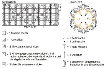 stola schrift